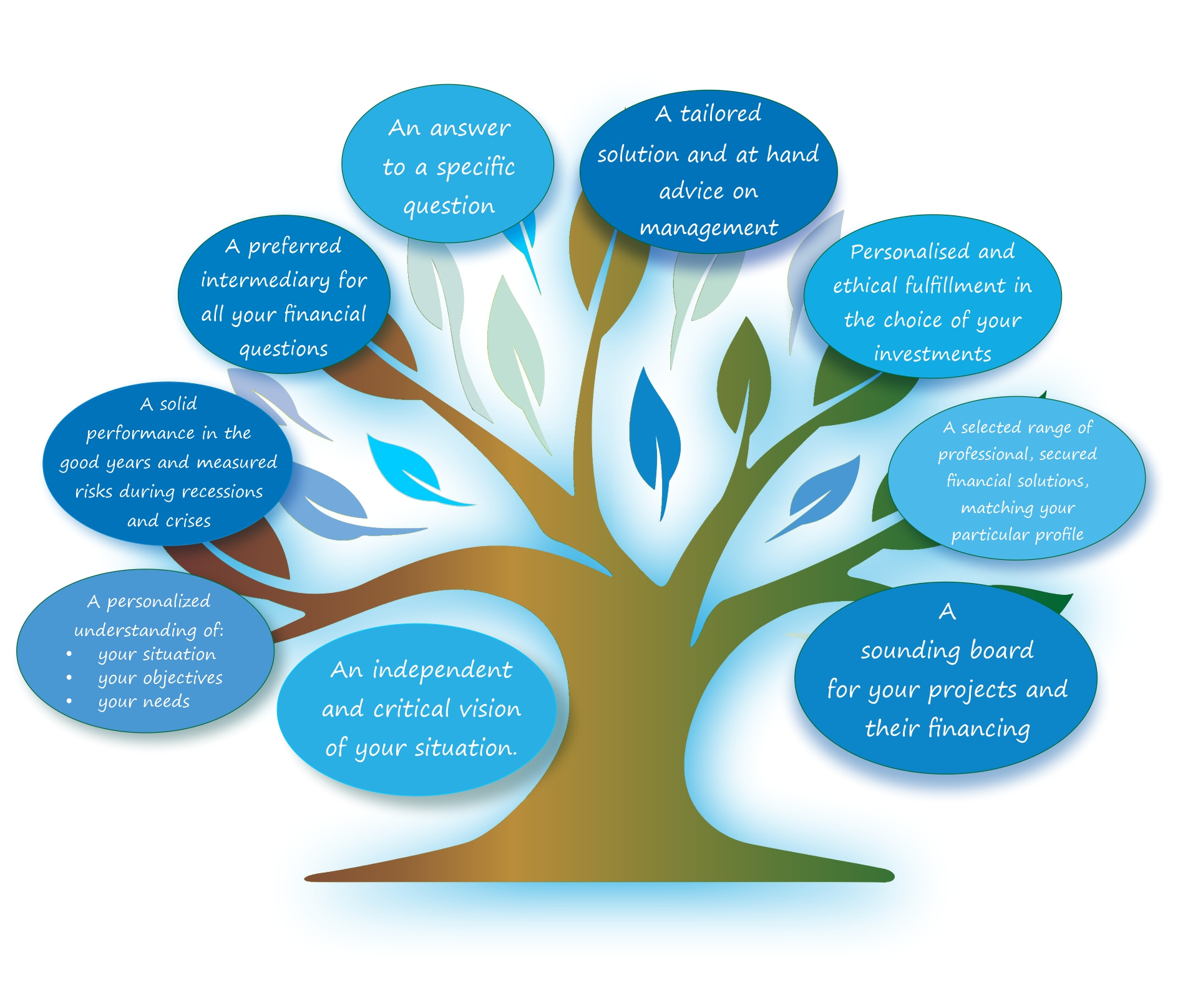 QUE RECHERCHEZ-VOUS A TRAVERS NOTRE SERVICE?